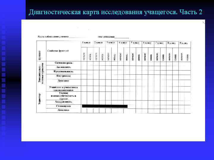 Диагностическая карта исследования