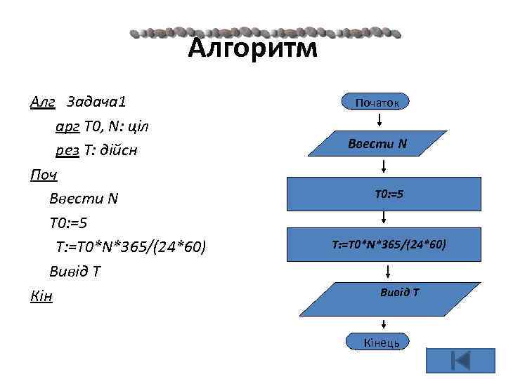 Алгоритм Алг Задача 1 арг T 0, N: ціл рез T: дійсн Поч Ввести