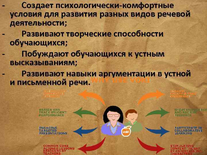 - Создает психологически-комфортные условия для развития разных видов речевой деятельности; - Развивают творческие способности