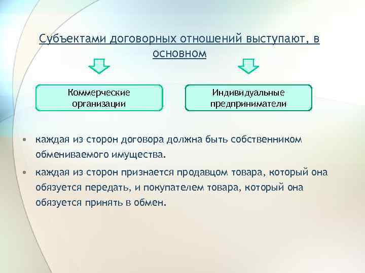 Субъектами договорных отношений выступают, в основном Коммерческие организации Индивидуальные предприниматели • каждая из сторон