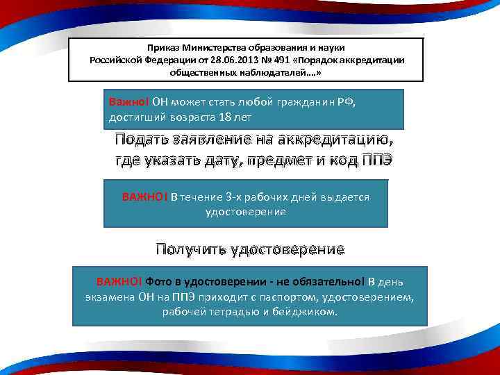 Приказ Министерства образования и науки Российской Федерации от 28. 06. 2013 № 491 «Порядок