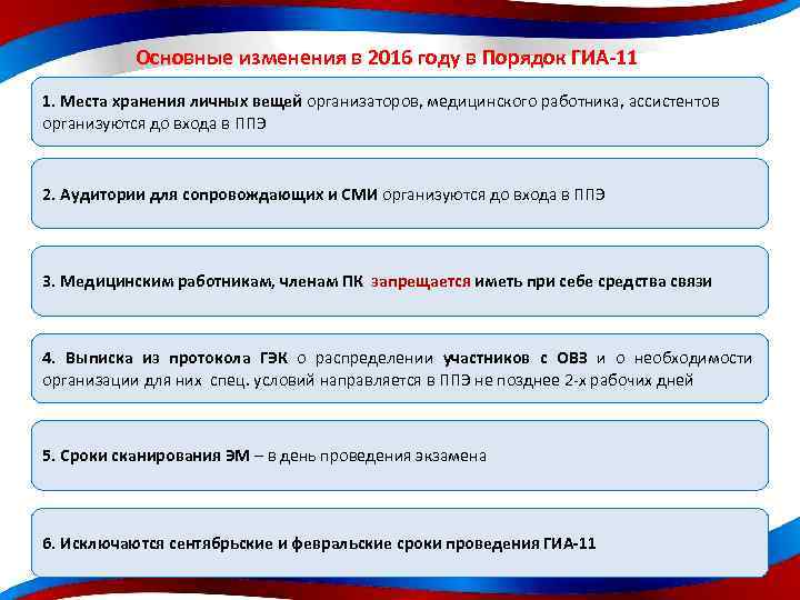 Основные изменения в 2016 году в Порядок ГИА-11 1. Места хранения личных вещей организаторов,