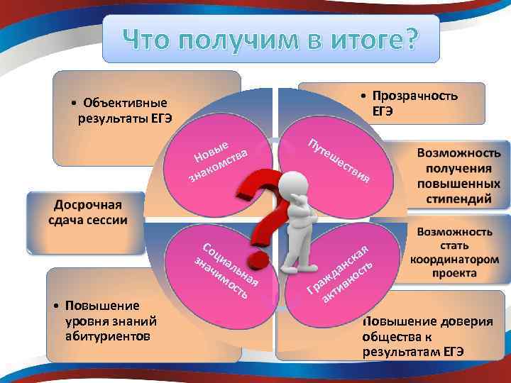 Что получим в итоге? • Прозрачность ЕГЭ • Объективные результаты ЕГЭ е вы тва