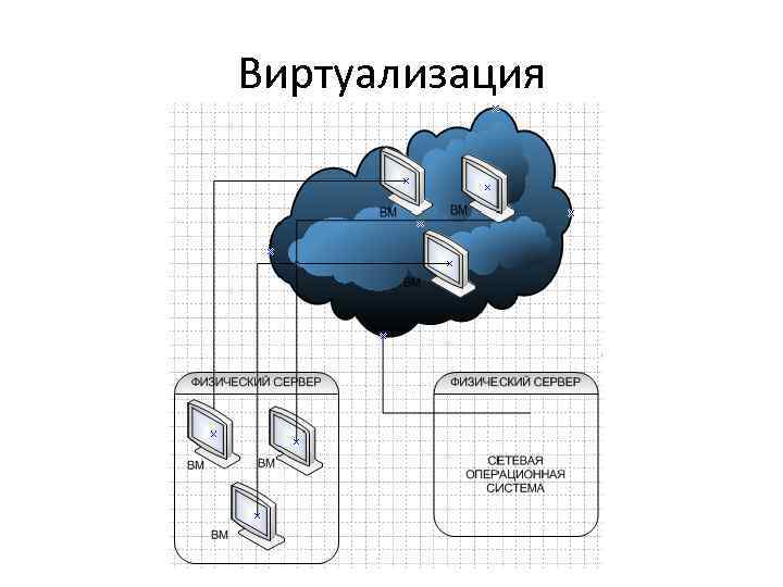 Виртуализация 