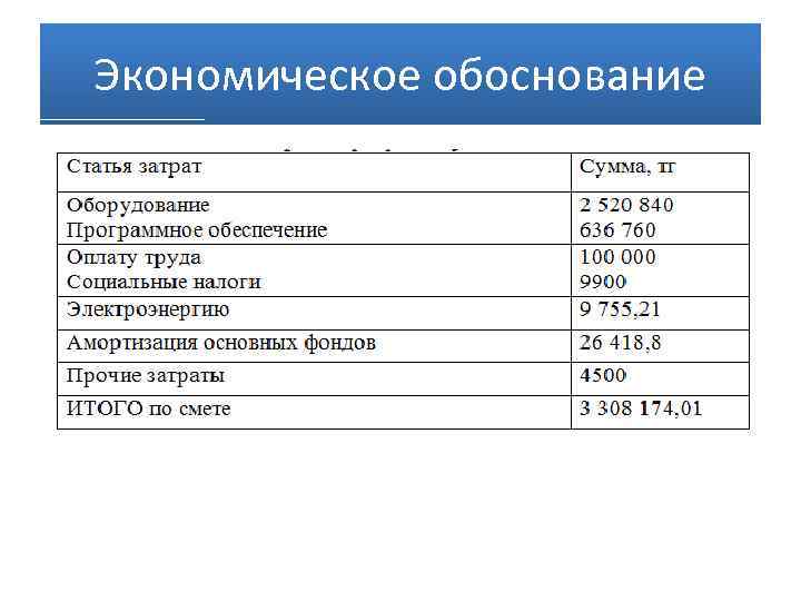 Экономическое обоснование 