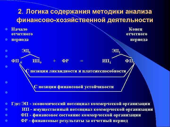 2. Логика содержания методики анализа финансово-хозяйственной деятeльности Начало отчетного l периода Конец отчетного периода