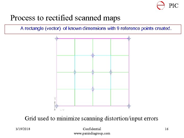PIC Process to rectified scanned maps A rectangle (vector) of known dimensions with 9