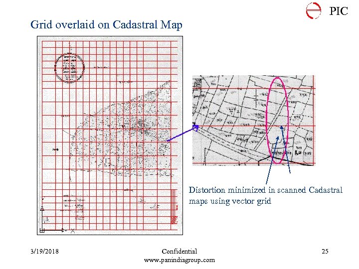 PIC Grid overlaid on Cadastral Map Distortion minimized in scanned Cadastral maps using vector