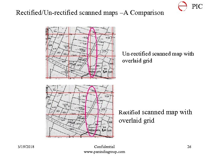PIC Rectified/Un-rectified scanned maps –A Comparison Un-rectified scanned map with overlaid grid Rectified 3/19/2018