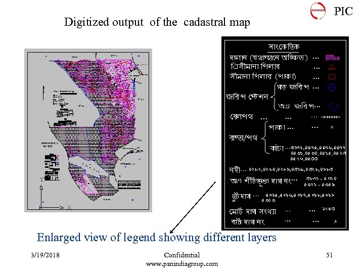 PIC Digitized output of the cadastral map Enlarged view of legend showing different layers