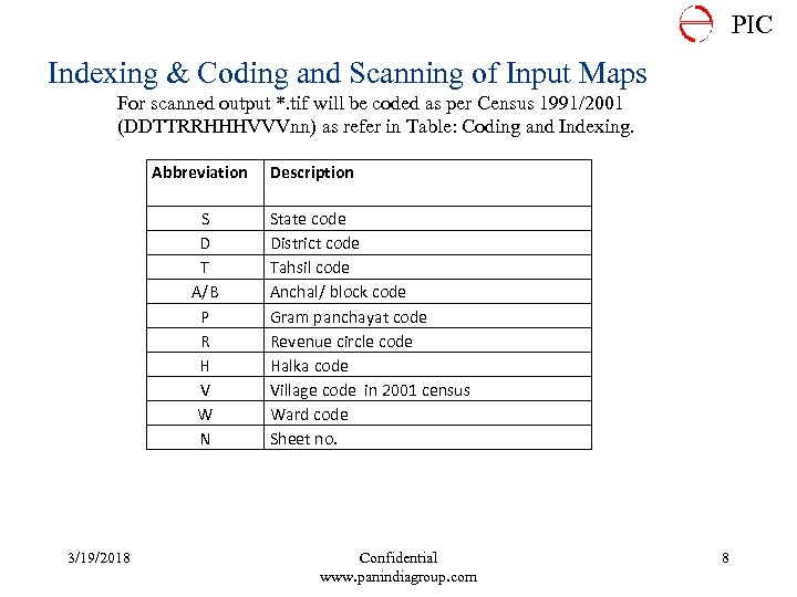 PIC Indexing & Coding and Scanning of Input Maps For scanned output *. tif