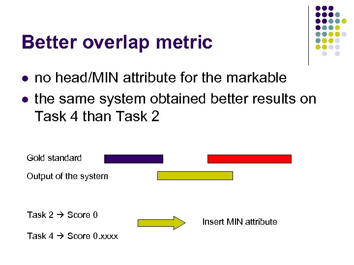 Better overlap metric l l no head/MIN attribute for the markable the same system