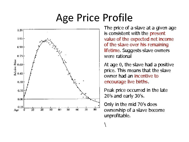 Age Price Profile The price of a slave at a given age is consistent