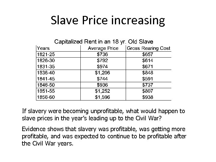 Slave Price increasing If slavery were becoming unprofitable, what would happen to slave prices