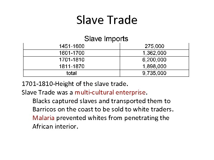 Slave Trade 1701 -1810 -Height of the slave trade. Slave Trade was a multi-cultural