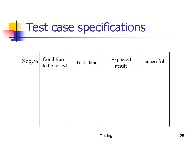 Test case specifications Seq. No Condition to be tested Test Data Expected result Testing