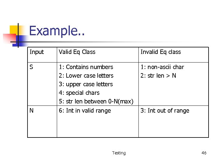 Example. . Input Valid Eq Class Invalid Eq class S 1: 2: 3: 4: