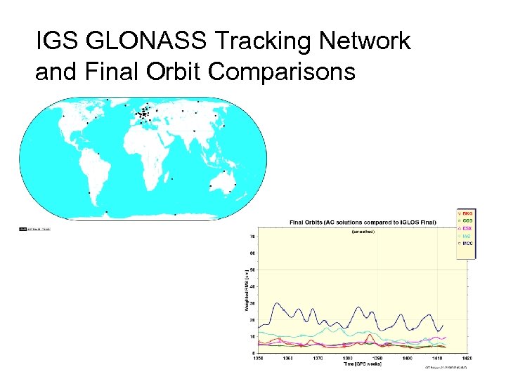 IGS GLONASS Tracking Network and Final Orbit Comparisons 