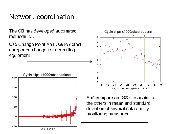 Network coordination The CB has developed automated methods to… Cycle slips x 1000/observations Use