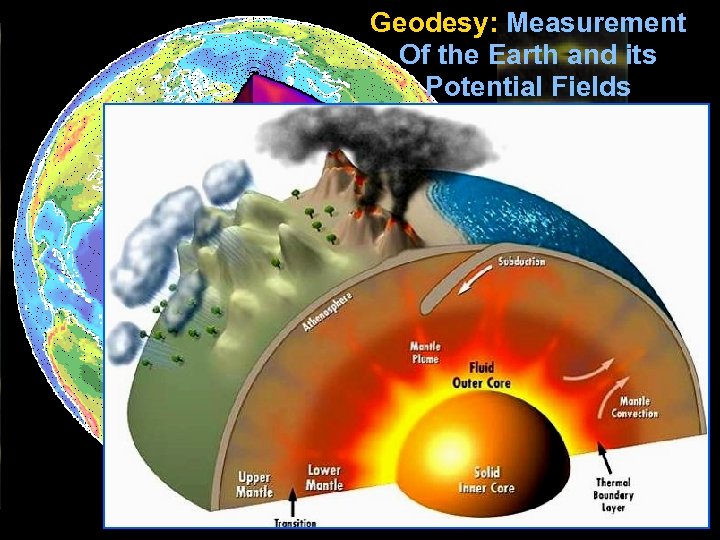 Geodesy: Measurement Of the Earth and its Potential Fields 