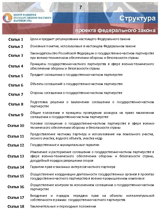 7 Структура проекта федерального закона Статья 1 Цели и предмет регулирования настоящего Федерального закона