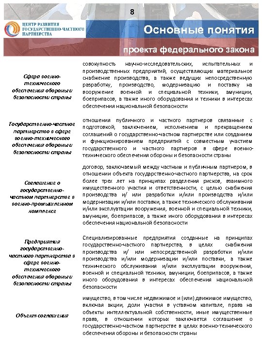 8 Основные понятия проекта федерального закона Сфера военнотехнического обеспечения обороны и безопасности страны совокупность
