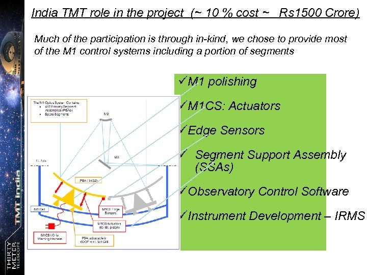 India TMT role in the project (~ 10 % cost ~ Rs 1500 Crore)