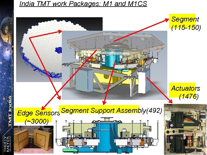 India TMT work Packages: M 1 and M 1 CS Segment (115 -150) Actuators