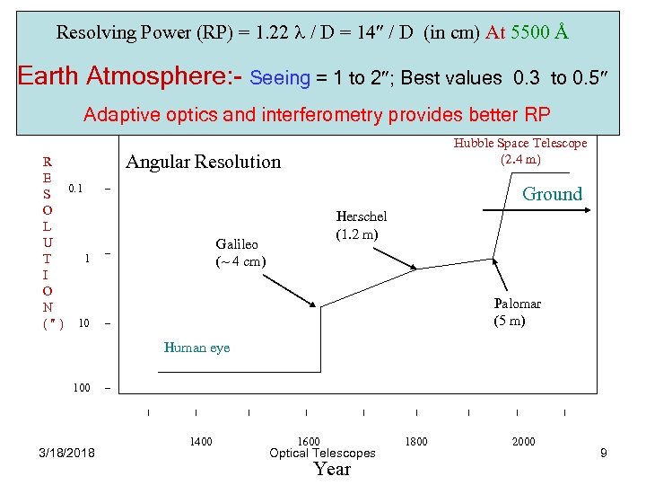 Resolving Power (RP) = 1. 22 l / D = 14² / D (in