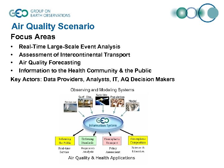 Air Quality Scenario Focus Areas • • Real-Time Large-Scale Event Analysis Assessment of Intercontinental