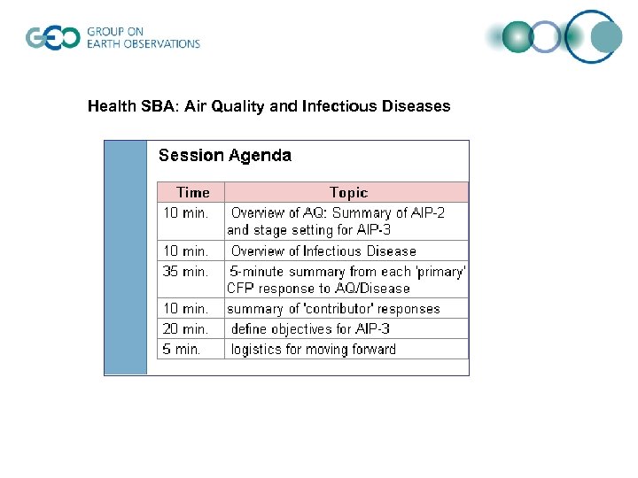 Health SBA: Air Quality and Infectious Diseases 