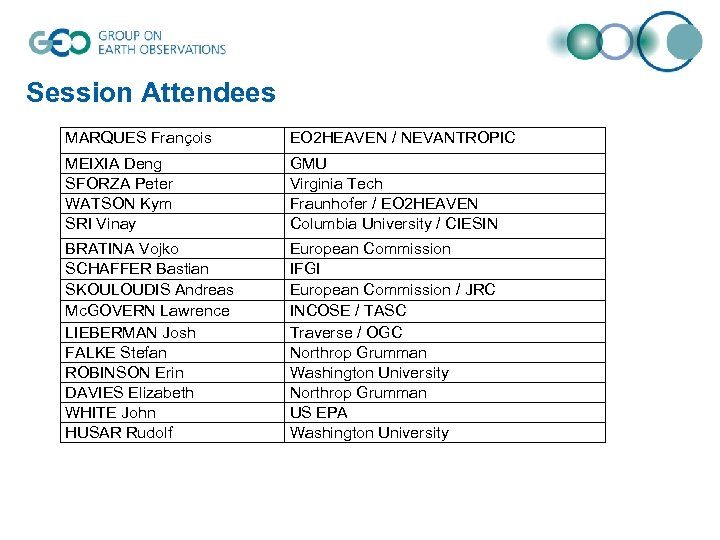 Session Attendees MARQUES François EO 2 HEAVEN / NEVANTROPIC MEIXIA Deng SFORZA Peter WATSON