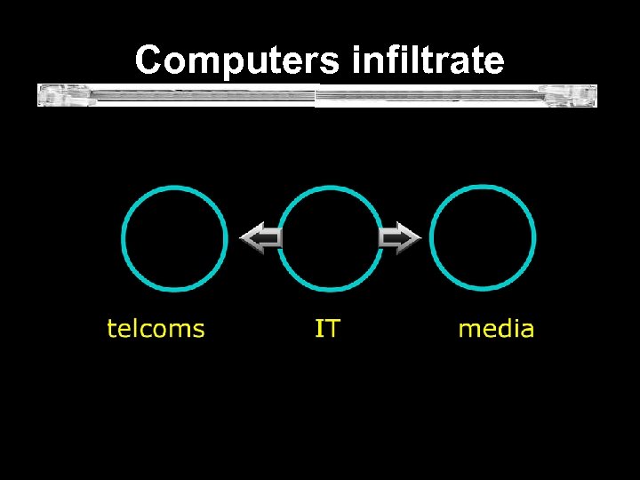  Computers infiltrate 