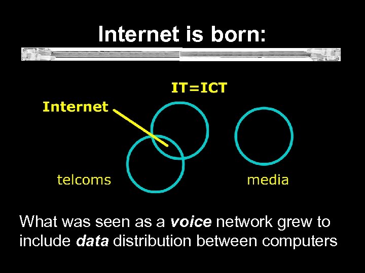  Internet is born: What was seen as a voice network grew to include