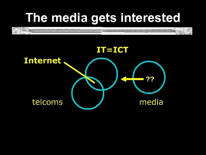  The media gets interested ? ? 