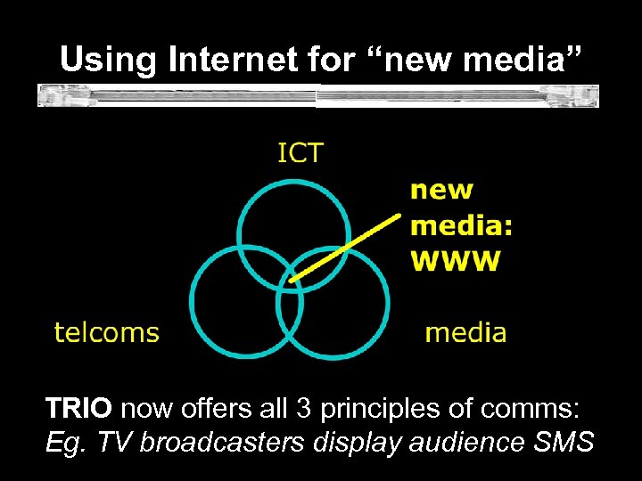 Using Internet for “new media” TRIO now offers all 3 principles of comms:
