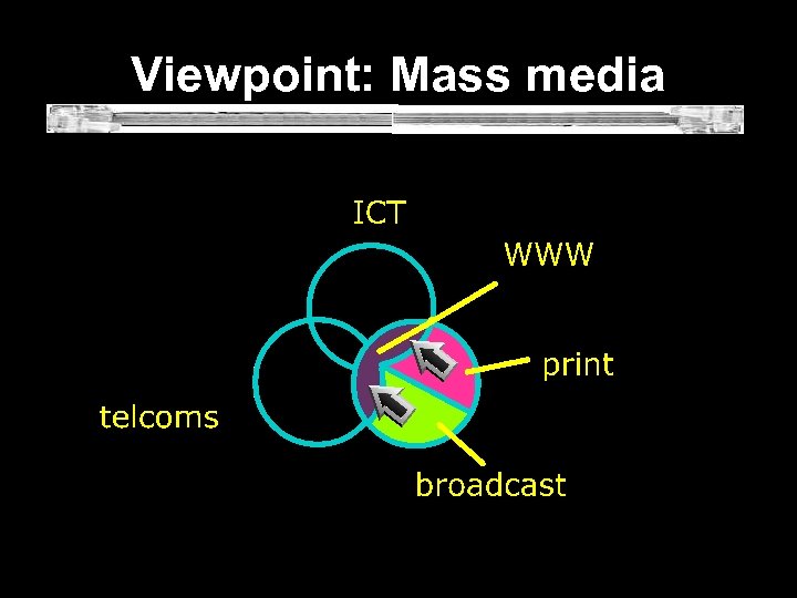  Viewpoint: Mass media 