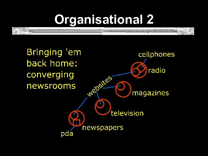 Organisational 2 