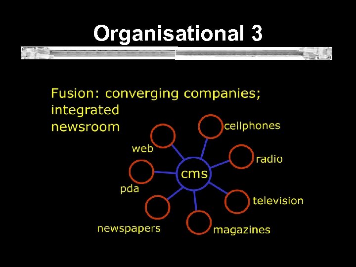  Organisational 3 