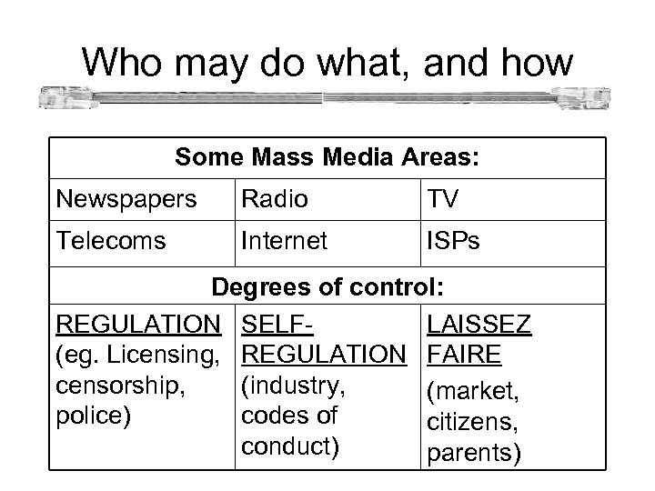  Who may do what, and how Some Mass Media Areas: Newspapers Radio TV