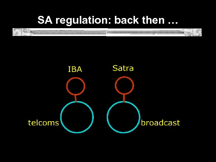  SA regulation: back then … 