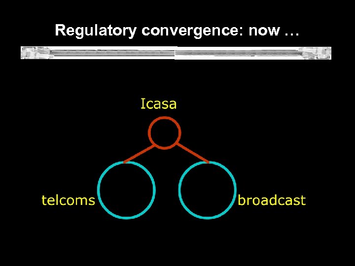 Regulatory convergence: now … 