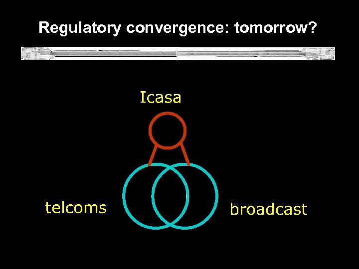  Regulatory convergence: tomorrow? 