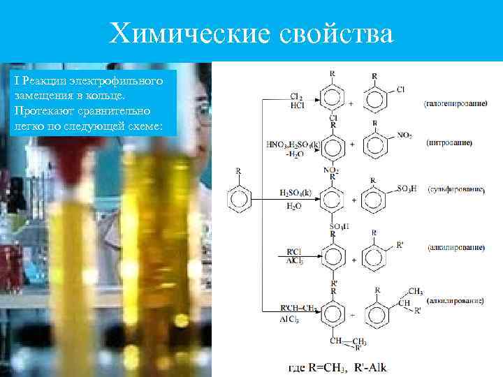 Химические свойства I Реакции электрофильного замещения в кольце. Протекают сравнительно легко по следующей схеме: