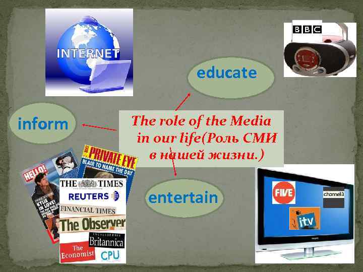 educate inform The role of the Media in our life(Роль СМИ в нашей жизни.