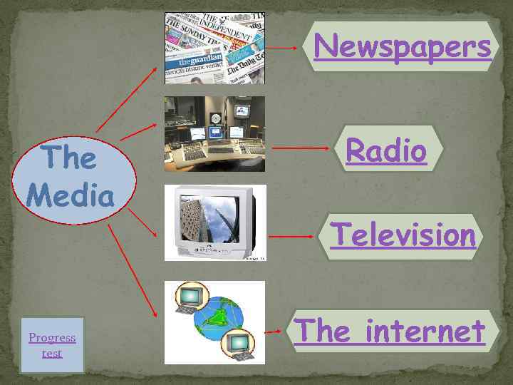 Newspapers The Media Progress test Radio Television The internet 