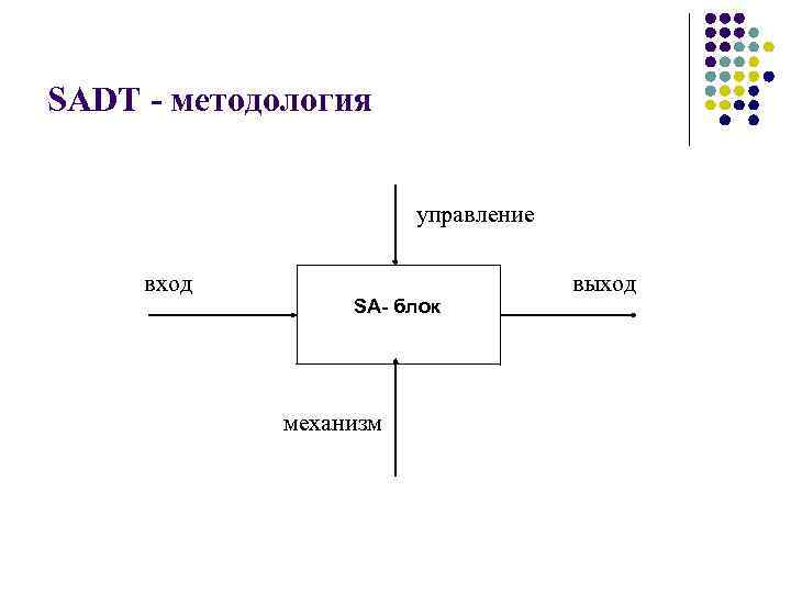 На диаграммах sadt управляющая информация входит в блок