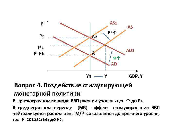 P AS 1 P 2 Pe ↑ A 2 P 1 P=Pe AS AD