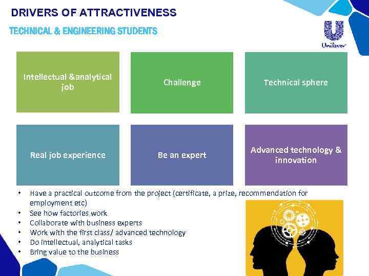 DRIVERS OF ATTRACTIVENESS TECHNICAL & ENGINEERING STUDENTS Intellectual &analytical job • • • Technical