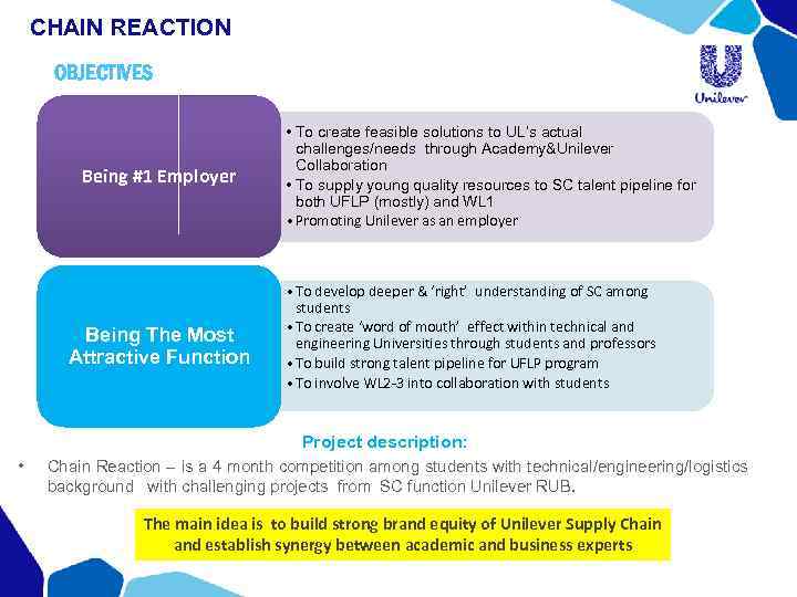 CHAIN REACTION OBJECTIVES Being #1 Employer Being The Most Attractive Function • To create